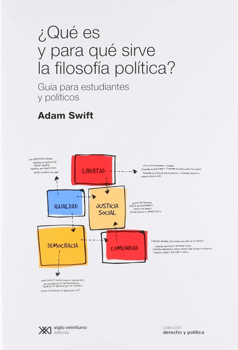 QUE ES Y PARA QUE SIRVE LA FILOSOFIA POLITICA